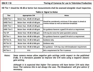 Answer this: If new broadcast deliverable standards demand Super35, what about MFT?-ebu-tiers.jpg