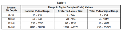 GH5 how to set the Luminance for UHD video?-ebu-video-levles-01.png