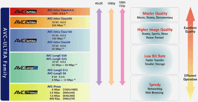 What the Heck is AVC-Ultra?-01_02.gif