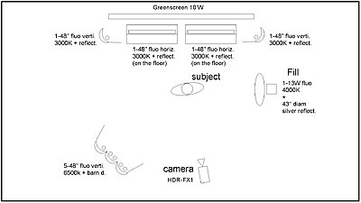 Fluorescent vs skin tone-light-plan-rsb-amelie.jpg