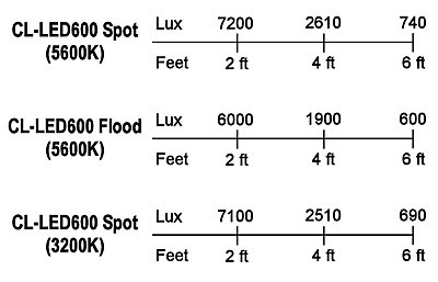 Doug Jensen EX3/Lighting Question-lux.jpg