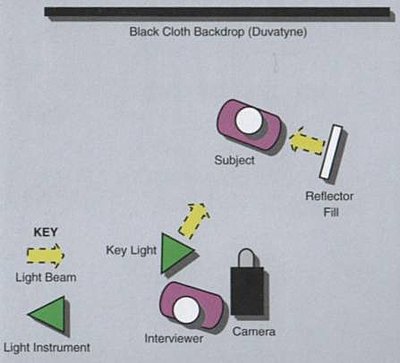 I need tips on how to properly light an interview with a black BG-lighting-setup.jpg