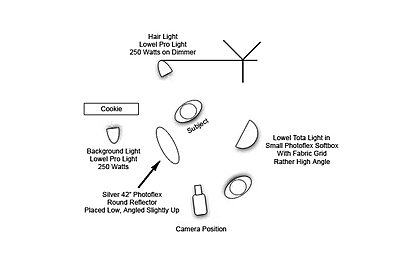 Feedback on Interview Lighting-light-diagram.jpg