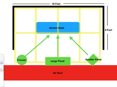 lighting a converted studio-studio-possible-lights.png