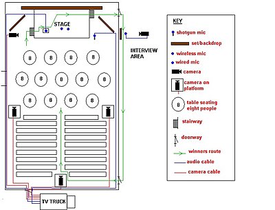 Lighting for an award show-show-layout.jpg