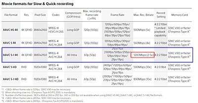 A7SIII S&Q Mode Bitrates-a7s-iii-s-q-bit-rates.jpg