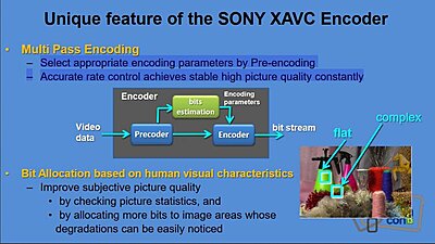 A7SIII S&Q Mode Bitrates-sony-xavc-precoder.jpg