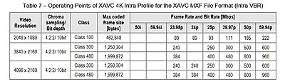 A7SIII S&Q Mode Bitrates-xavc-profiles-opertaing-points-extract.jpg
