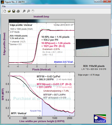 PMW-350 Developing Scene Files (Picture Profiles)-imatest_vert.png