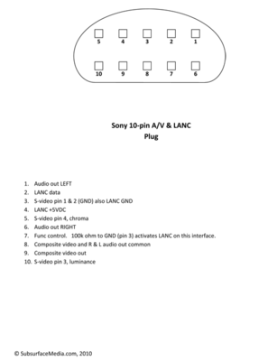 HDR-HC9, A/V Remote Terminal, and LANC-sony_10pin_diagram.png