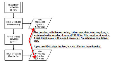 HDMI with the HC1?-hdmi.jpg