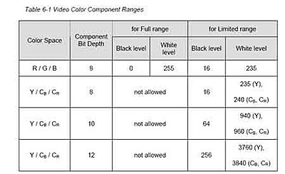 Can You Capture HDMI at 1080p24?-hdmi-sepc-quantization1.jpg