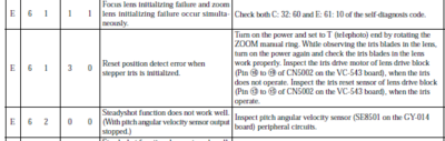 Error Code E62.30-sony-hvr-z5-e-61-30-error.png