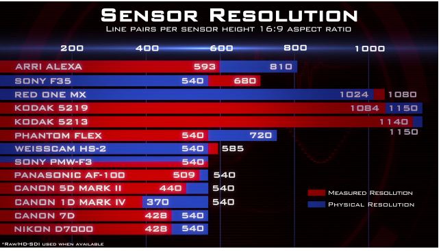 Camcorder Resolution Chart