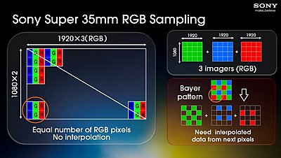 FS100 and F3 workshop at NAB-s35-rgb-sampling.jpg