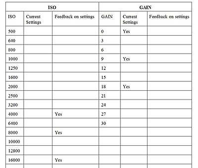 fs100-by swapping gain & iso i can now store 6 presets!-iso-gain-chart-l.jpg