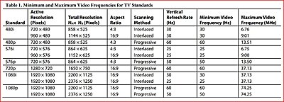 Should I buy an FS700 right now?-frequency-bandwidth-02.jpg