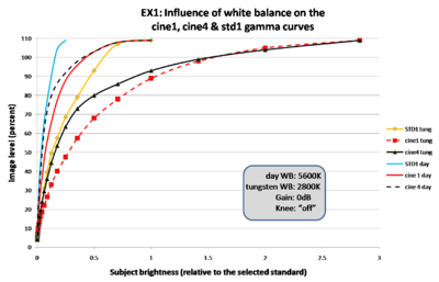 Cine gamma settings in the EX1-wb-gamma-curves.png
