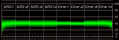 Detailed test of the picture profiles individual noise ratios-40-noise-chart.jpg