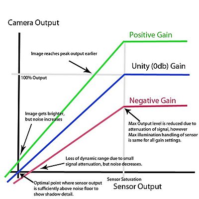 EX1R - HDMI output 8bit or 10bit?-gain-curves-1.jpg