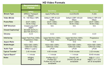 Using XDCAM EX 24p in Broadcast (Comcast, PBS)-screen-shot-2015-03-05-6.18.28-am.png