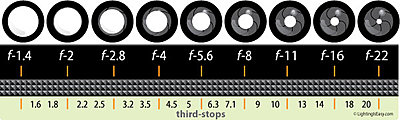 X180 or X200, trying to decide-f-stop-chart-full-thirds.jpg