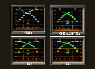abrupt highlights clipping-cinecurves.jpg