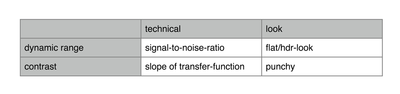 EX1 Noise In The Shadows?-terms.png