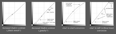 EX1 Noise In The Shadows?-ex1-gamma-sketches.png