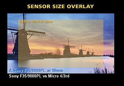 Sony showed off a 35mm sensor camera and a 3D unit-super35vs43.jpg