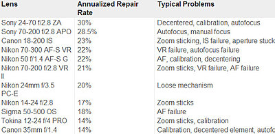 Nikon/Sony SLR vs Zeiss SLR vs Cine Lenses-lens_data_crop1.jpg