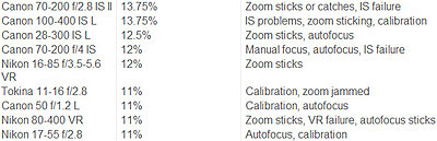 Nikon/Sony SLR vs Zeiss SLR vs Cine Lenses-lens_data_crop2.jpg