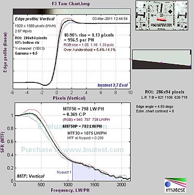 Aliasing and moire-f3-mtf-v-tam.jpg