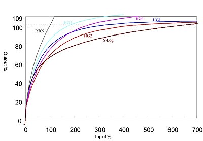 Gemini 4:4:4 frame Grabs-gamma-curves-graph.jpg