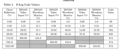 SLOG ISO ratings?-s-log-exposure.png