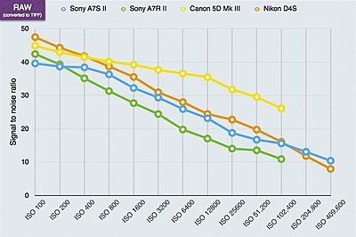 10 Bit vs 8 Bit - Sony FS5 vs Sony a7Sii-sony-a7sii-snratio-raw.jpg