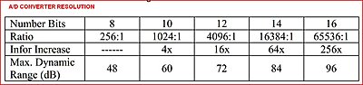 10 Bit vs 8 Bit - Sony FS5 vs Sony a7Sii-d-converter-resolution.jpg