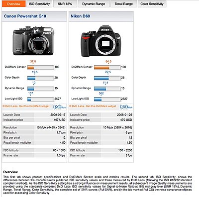 Canon Powershot G10 or Nikon D60??-picture-1.jpg