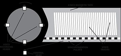 Editing in Quad format-quadruplex.jpg