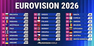 2026 Eurovision Song Contest.-img_0013.jpeg