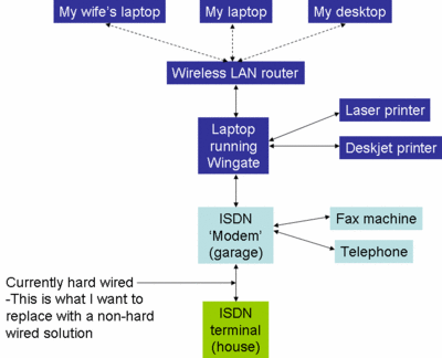 Wireless ISDN-schematic.gif