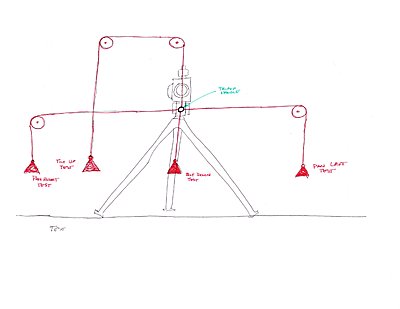 Vinten, Sachtler, Libec, Miller, Manfrotto Shootout-tripod-test-rig.jpg