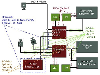 Live Event Questions: S-video Cable Length & More-equipment_layout.jpg