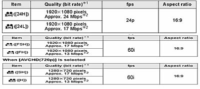 24p-mbps-chart.jpg