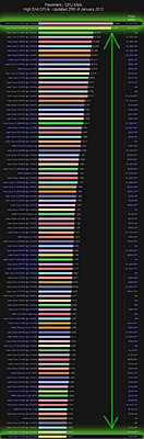 Yet another New PC thread.......-920-3960x-compare.jpg