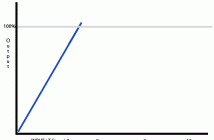 Understanding Gamma, CineGamma, HyperGamma and S-Log