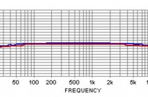 Choosing Kit: How to Make Sense of Audio