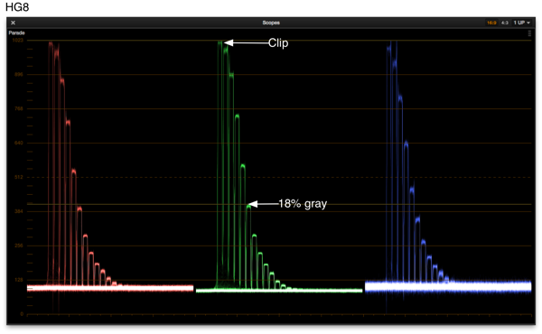 F5DR HG8