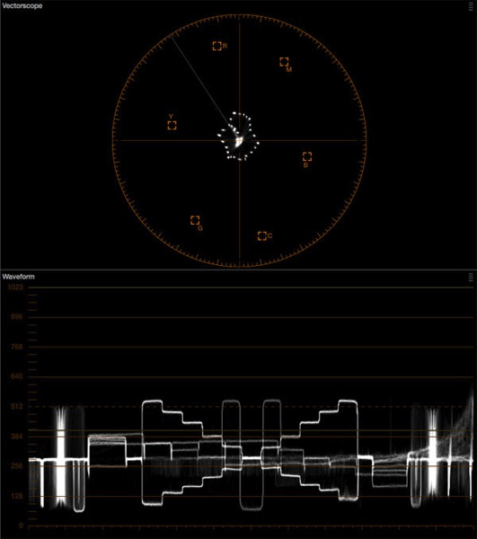 F55 at 30pct