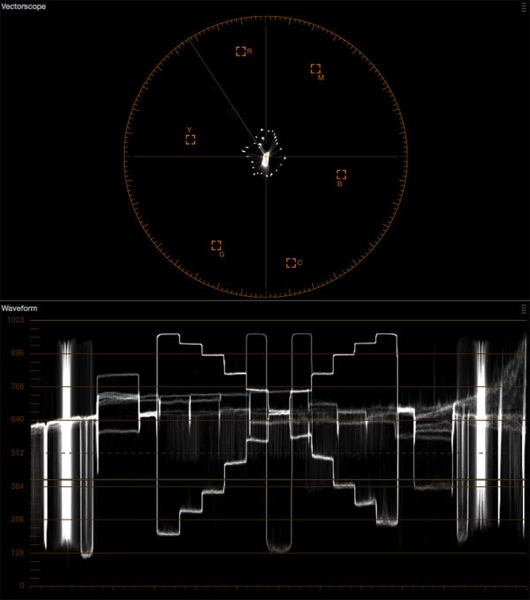 F55 at 65pct with curve